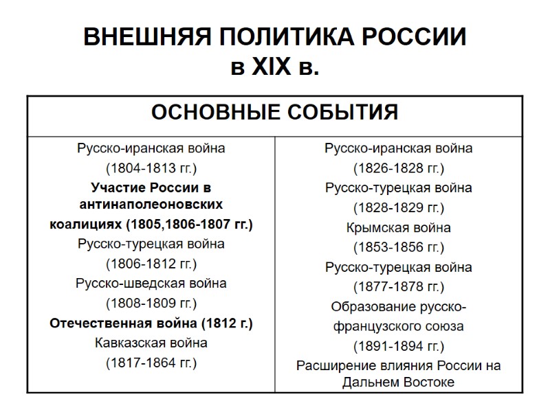 ВНЕШНЯЯ ПОЛИТИКА РОССИИ  в XIX в.